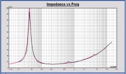 Impedance Faital  12PR320.JPG