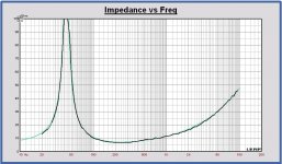Impedance DAS 12P.JPG