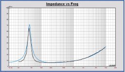 Impedance Beyma SM212.JPG