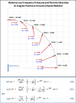 Dipole_pressure-velocity_field.png