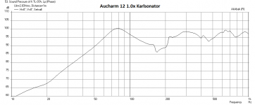 Aucharm12-1.0x-Freq.png