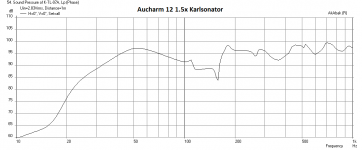 Aucharm12-1.5x-Freq.png