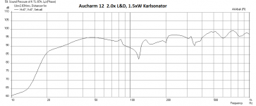 Aucharm12-2.0xLD-1.5xW-Freq.png