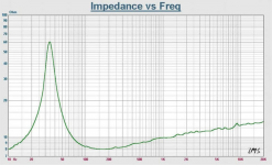 impedanceplot_UR330B8-11F.png