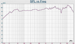 freqrespons_UR330B8-11F.png