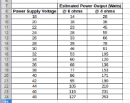 BTL_amp_output_power_vs_supply_voltage.png