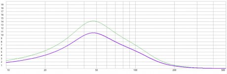 Port Velocity.JPG