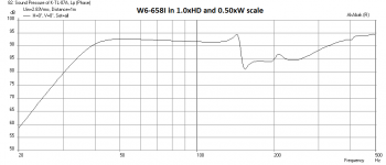Karlsonator-W6-658i-1.oxHDx0.50xW-Freq.png