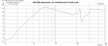 Karlsonator-W6-658i-0.655xHDx0.72xW-Freq.png