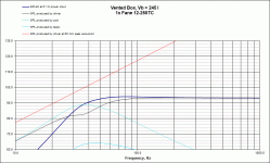 VB Response Fane 12-250TC.gif