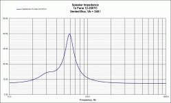 VB Impedance Fane 12-250TC.gif