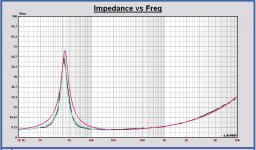 Impedance versions Beyma SM212.JPG