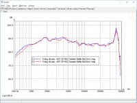 KEF SP1632 Tweeter - 50dB Scale 15deg off-axis Baffle 56x23 vs 90x20.jpg