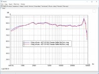 KEF SP1632 Tweeter - 80dB Scale 15deg off-axis Baffle 56x23 vs 90x20.jpg
