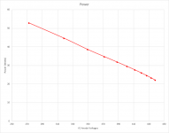 Power vs V2 Anode Voltages.png