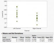 Forte 3 Channel Current Analysis.JPG