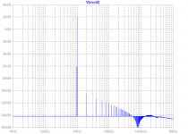 OPA1688-Muscle-Amp-8-parallel-all1688-FFT-28vpp-50ohm-Lser0.15ohm.png