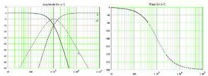 a=2 Steen Duelund Filter.PNG