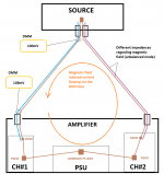 F7-gnd-layout.png