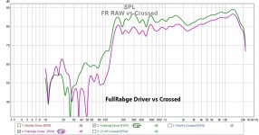 FullRange Raw vs Crossed.jpg