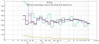 Mitch listening room Left Dutch & Dutch 8c.jpg