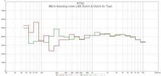 Mitch listening room L&R Dutch & Dutch 8c Topt.jpg