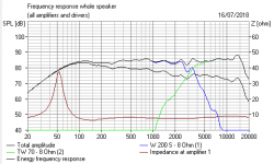 Flat impedance Visaton.PNG