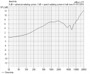 wilbur-x directivity corrected.PNG