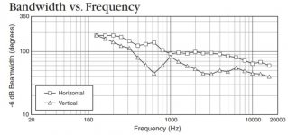 4722 bandwidth versus frequency.JPG
