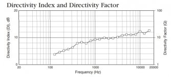 4722 directivity.JPG