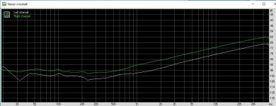 Preamp crosstalk (RMAA).jpg