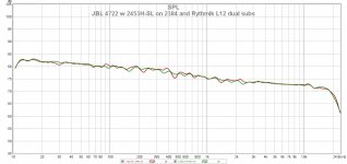 JBL 4722 w 2453H-SL on 2384 and Rythmik L12 dual subs.jpg