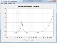 sowear pc83 in 1.5L impedance.jpg
