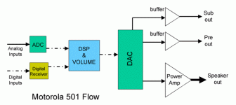 501-flow.gif