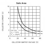lm safe oper area 1ms.jpg
