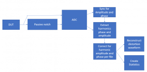 Two channel notch distortion extraction.PNG