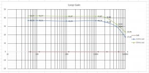 Loop gain measurement.JPG