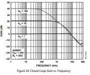 Gain_AD8599_10khz.JPG