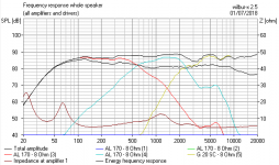 3kHz dip on 20cm cabinet..PNG
