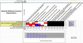 diyAudio reference LS customer demand matrix.JPG