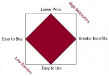 Christensen product hiring model.JPG