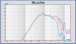 Volt VM752 SPL off axis 0 30 60 in Monkey Box.JPG