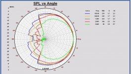 Horizontal polar diagram Volt VM752 in Monkey Box.JPG