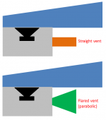 Flared vent.png