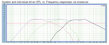 Sonatello Frequency Response.PNG