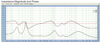 Sonatello Impedance and Phase Angle.PNG