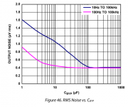 ADM7155noise.png