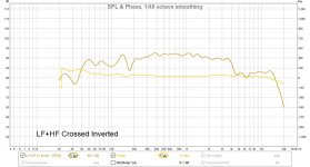 LF+HF Crossed Inverted.jpg