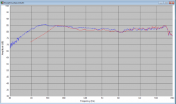 Suboptimal xo - Overall in phase sim vs actual.png