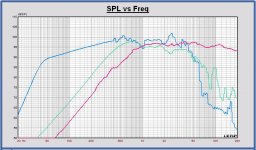SPL drivers in cabinet Monkey box simulation.JPG